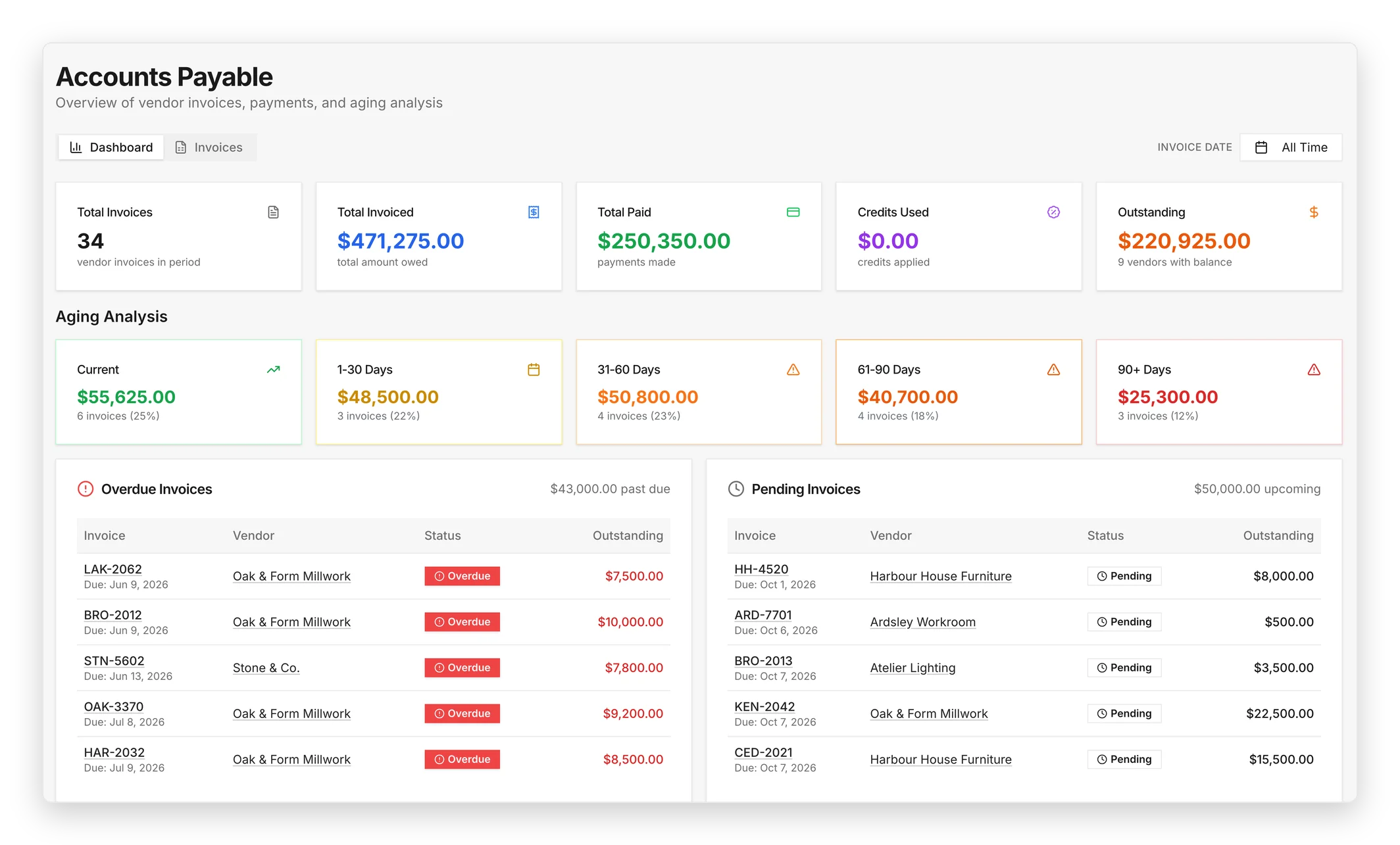 DesignDrive accounts payable with aging analysis and overdue vendor invoices